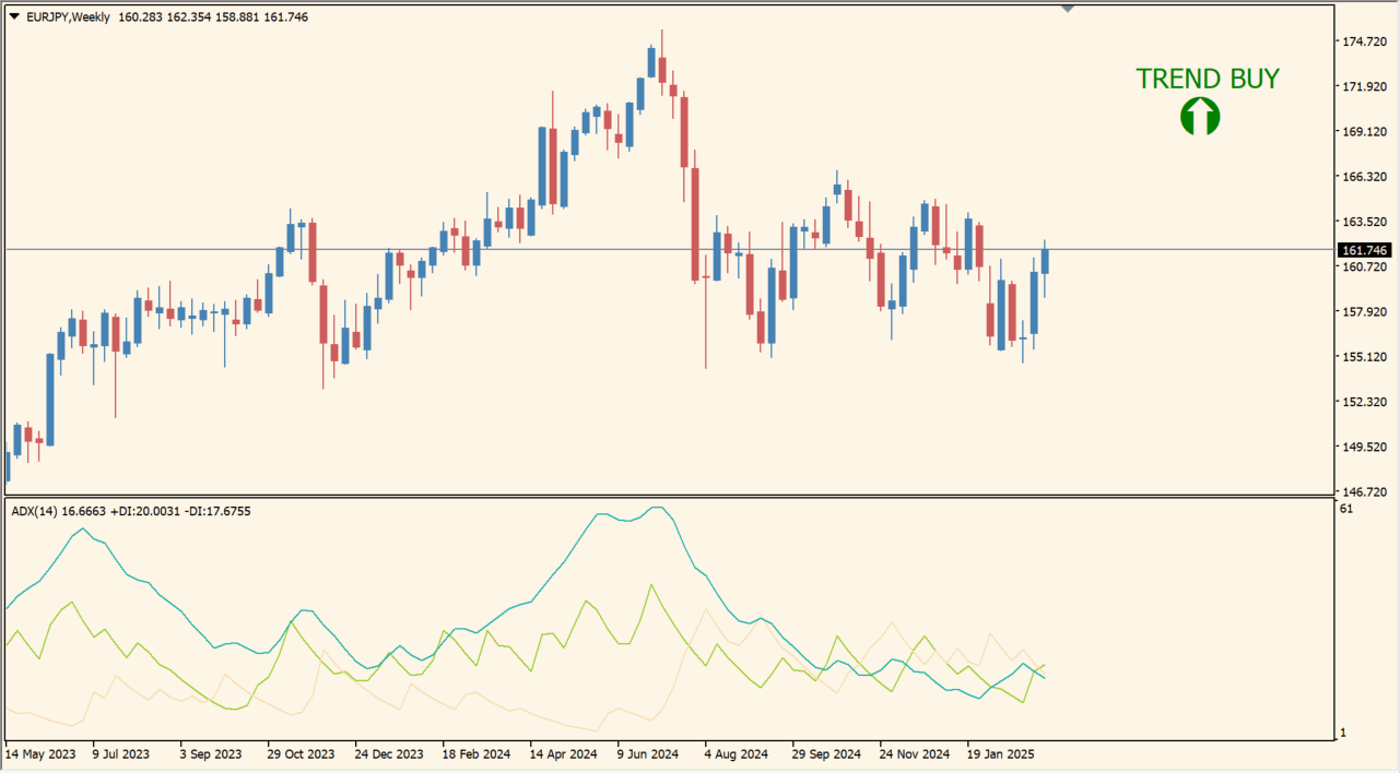 sideway_or__trend_v_1_2_update chart image 2