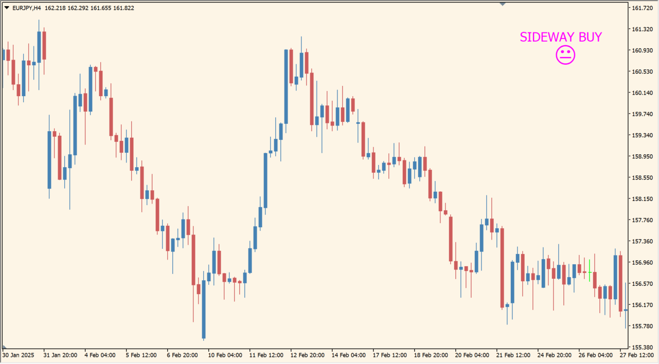 sideway_or__trend_v_1_2_update