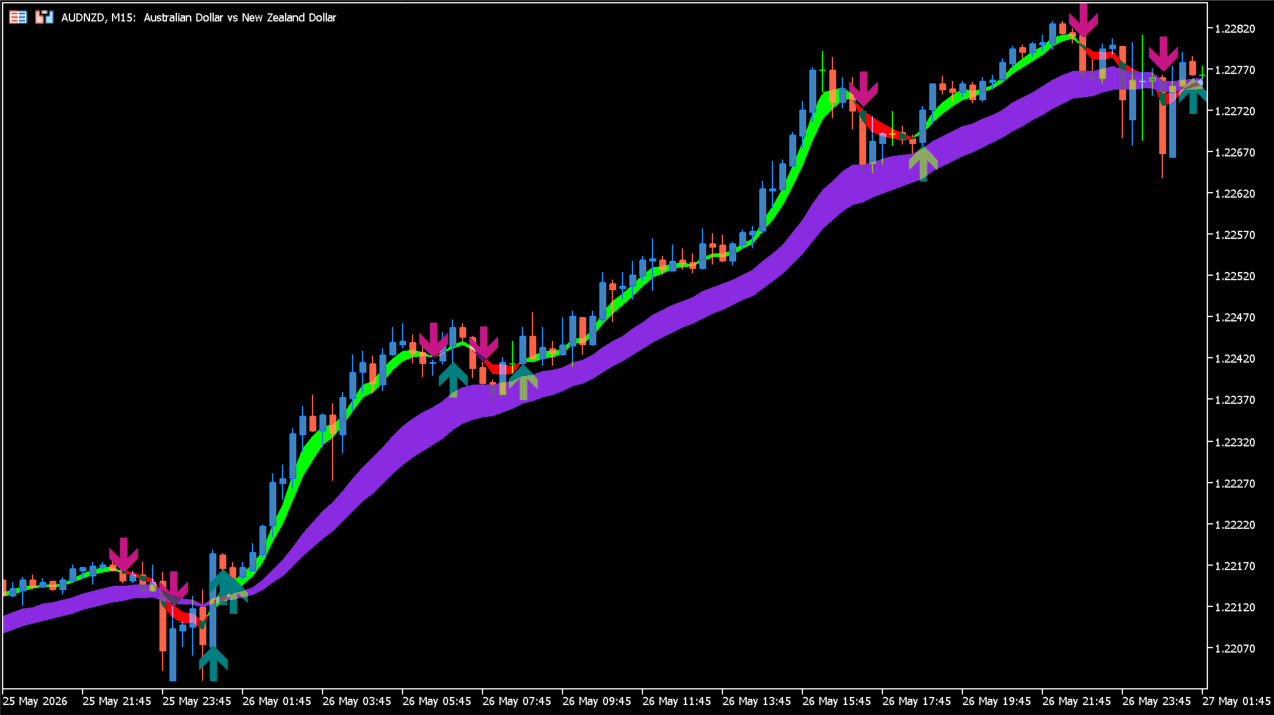 Sidus practical chart example