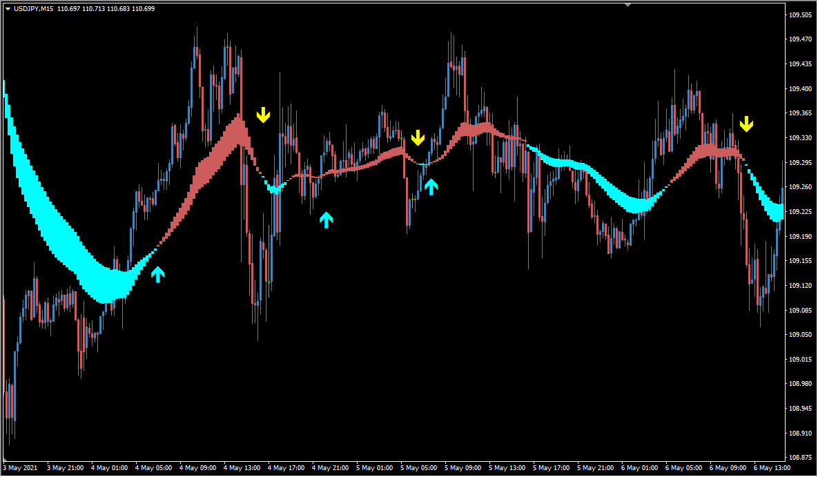 sidus_1800 source overview chart