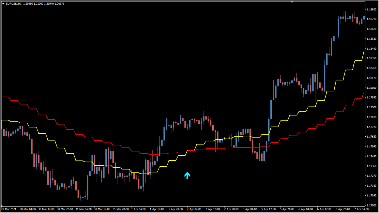 sidus_v3_mtf chart overview