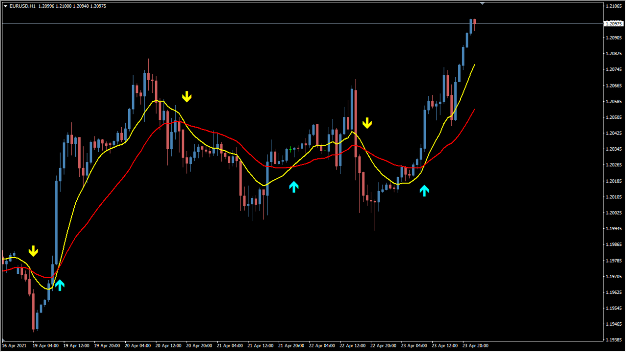 sidus_v3_mtf