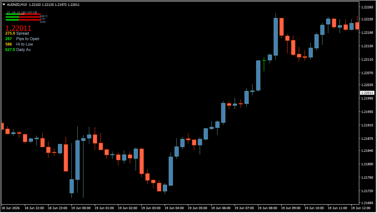 Signal_Bars_v8 source overview chart