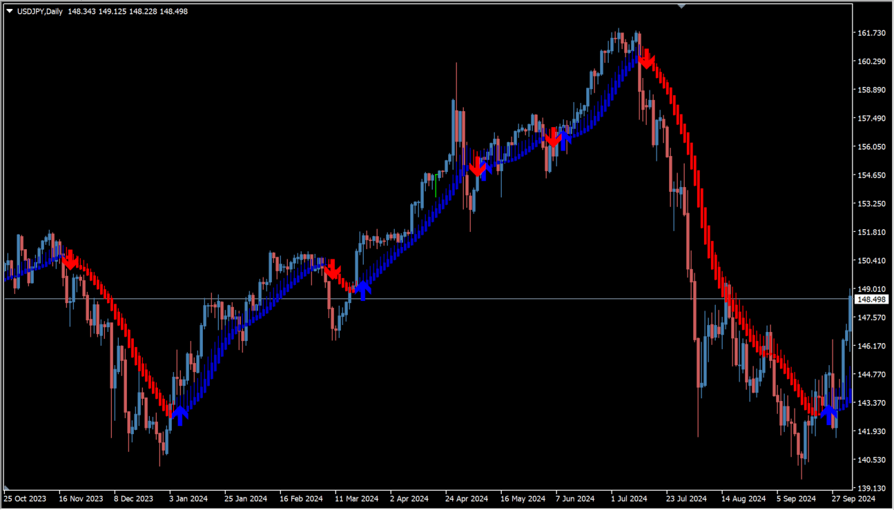 skdon-trend-indicator source overview chart