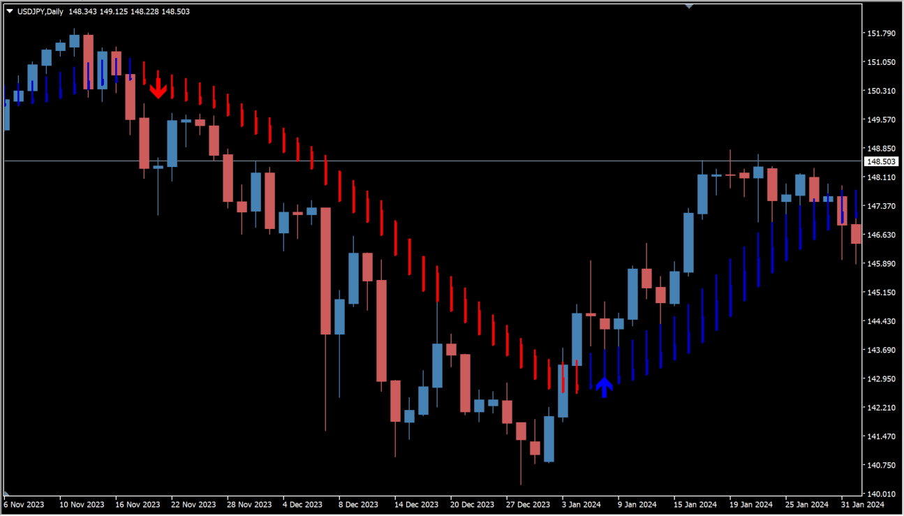 skdon-trend-indicator source usage chart