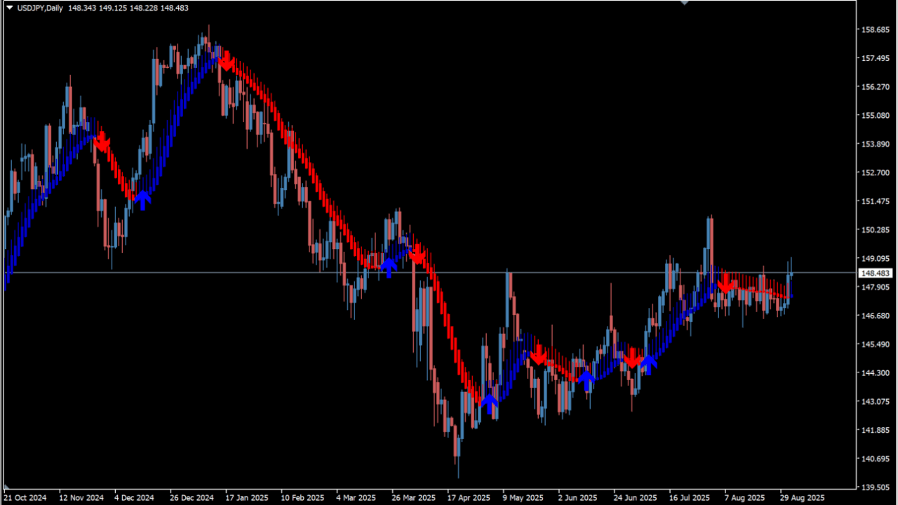 SKdon Trend