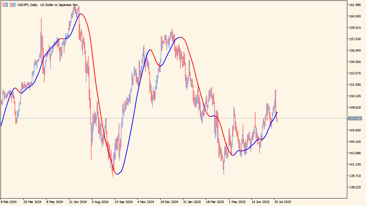 Slope Direction Line chart overview