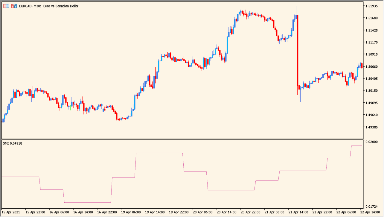 smart-money-index-indicator chart overview