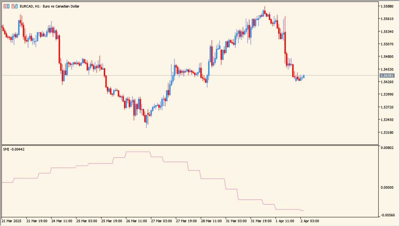 smart-money-index-indicator