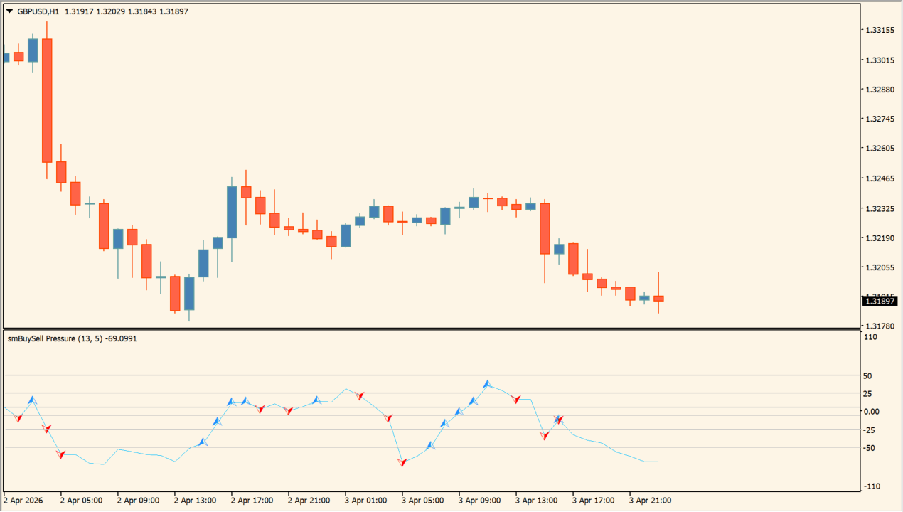 smBuySell-Pressure chart overview