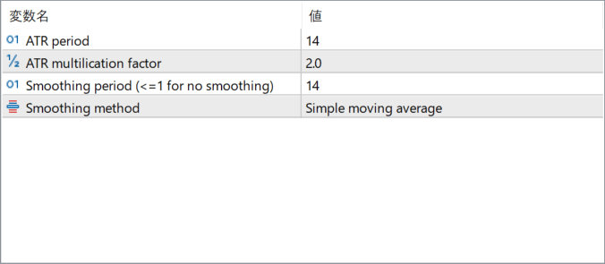 Smooth ATR Trend Envelopes of Averages parameter settings