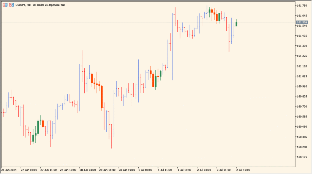 Specified Time Range Candles chart overview