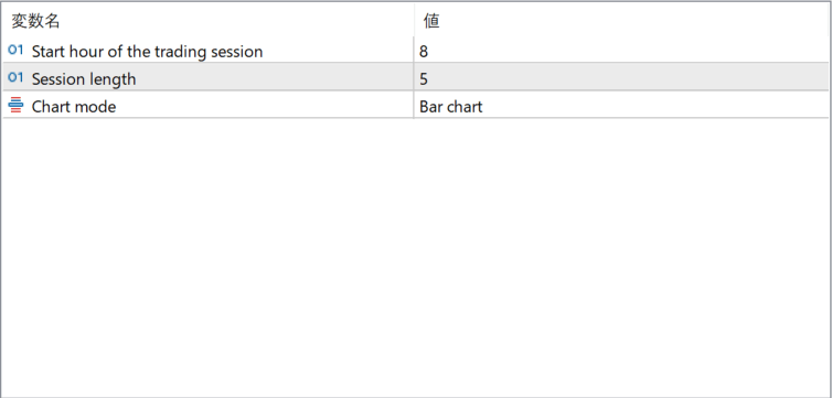 Specified Time Range Candles parameter settings
