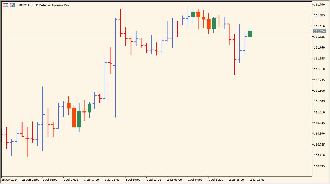 Specified Time Range Candles