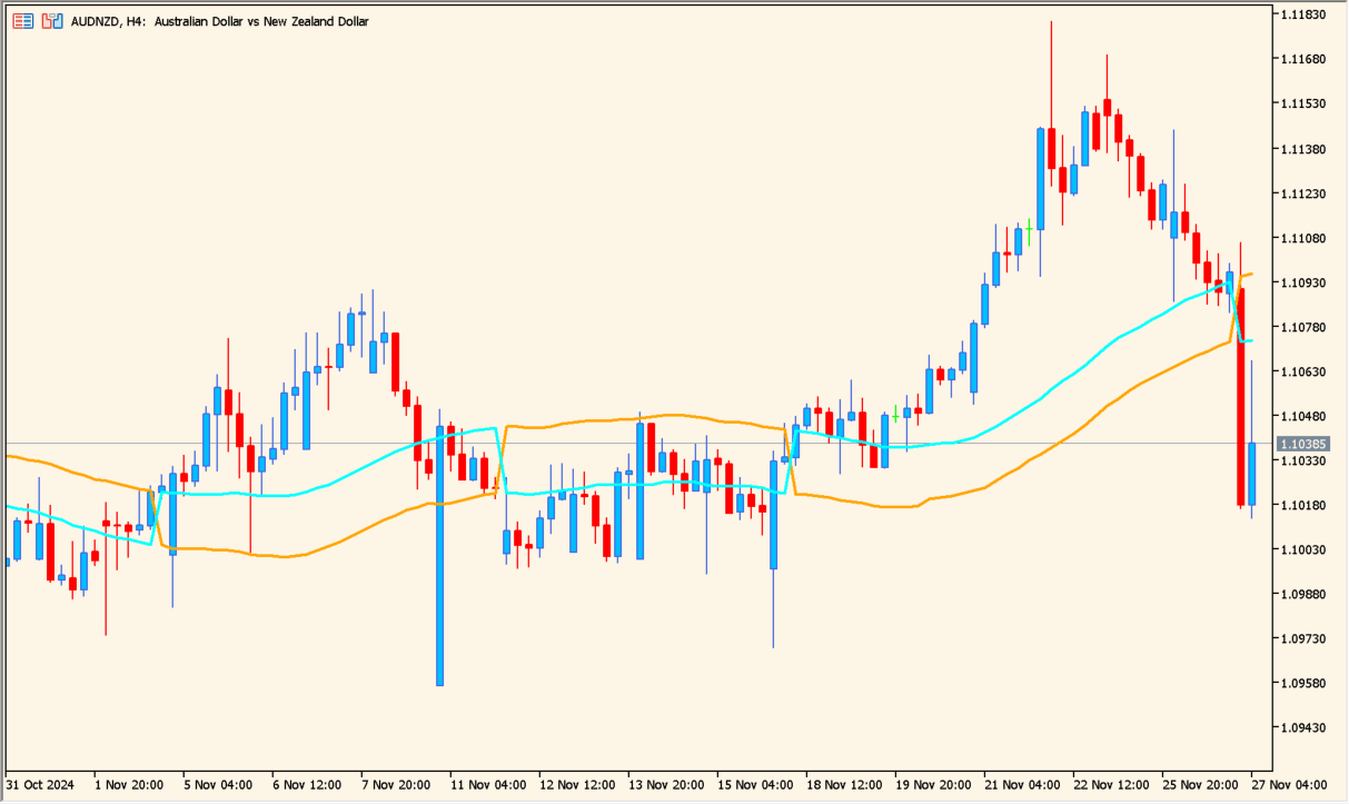 SSL_Channel_Chart chart overview