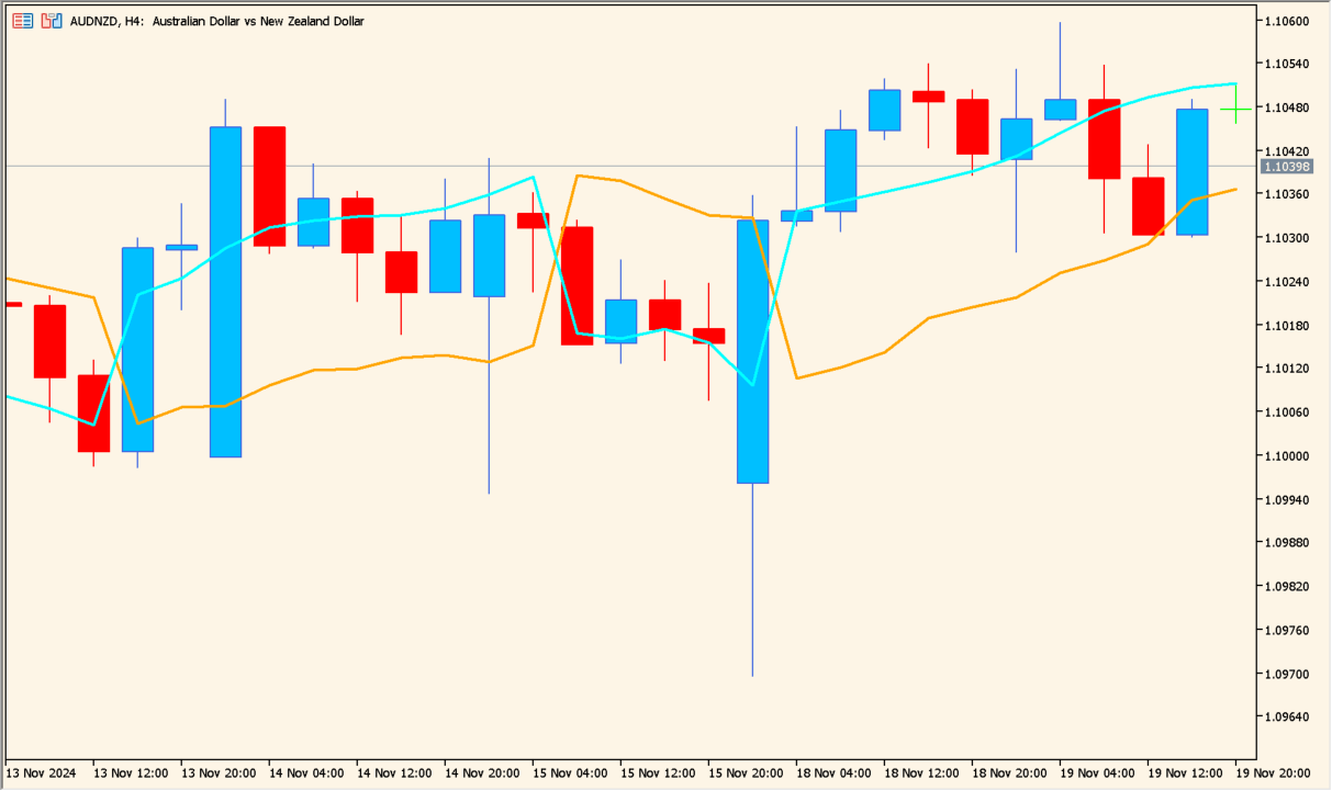 SSL_Channel_Chart practical chart example