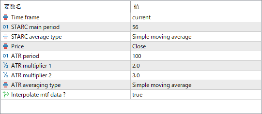 STARC Band Indicator parameter settings