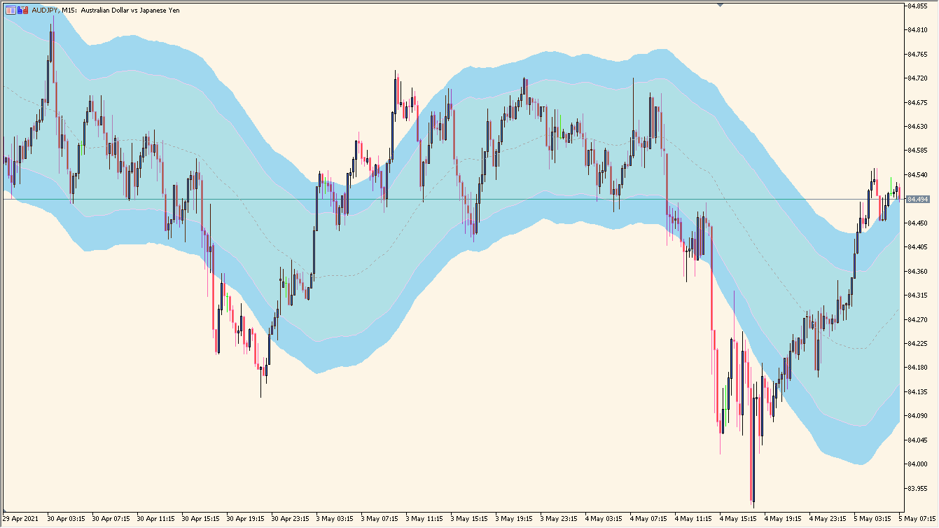 STARC Band Indicator