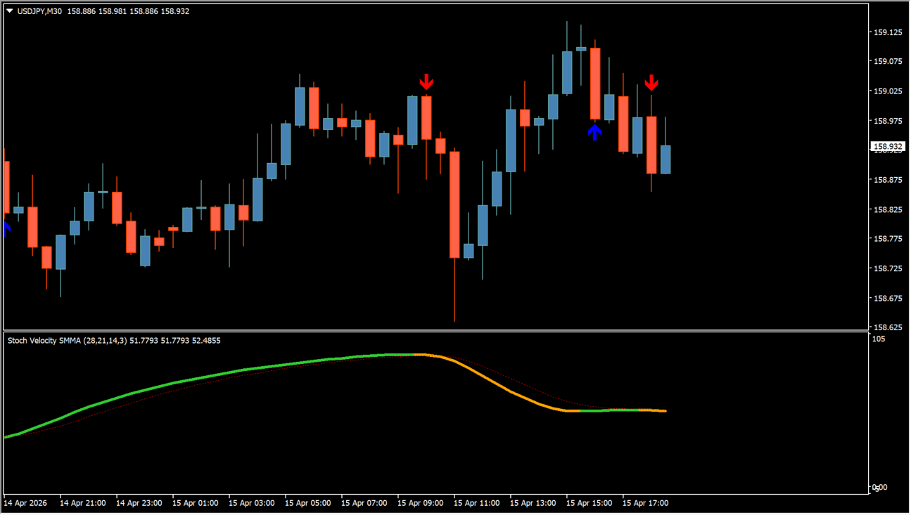 ! Stoch_Velocity + avgs (arrows + alerts) chart overview