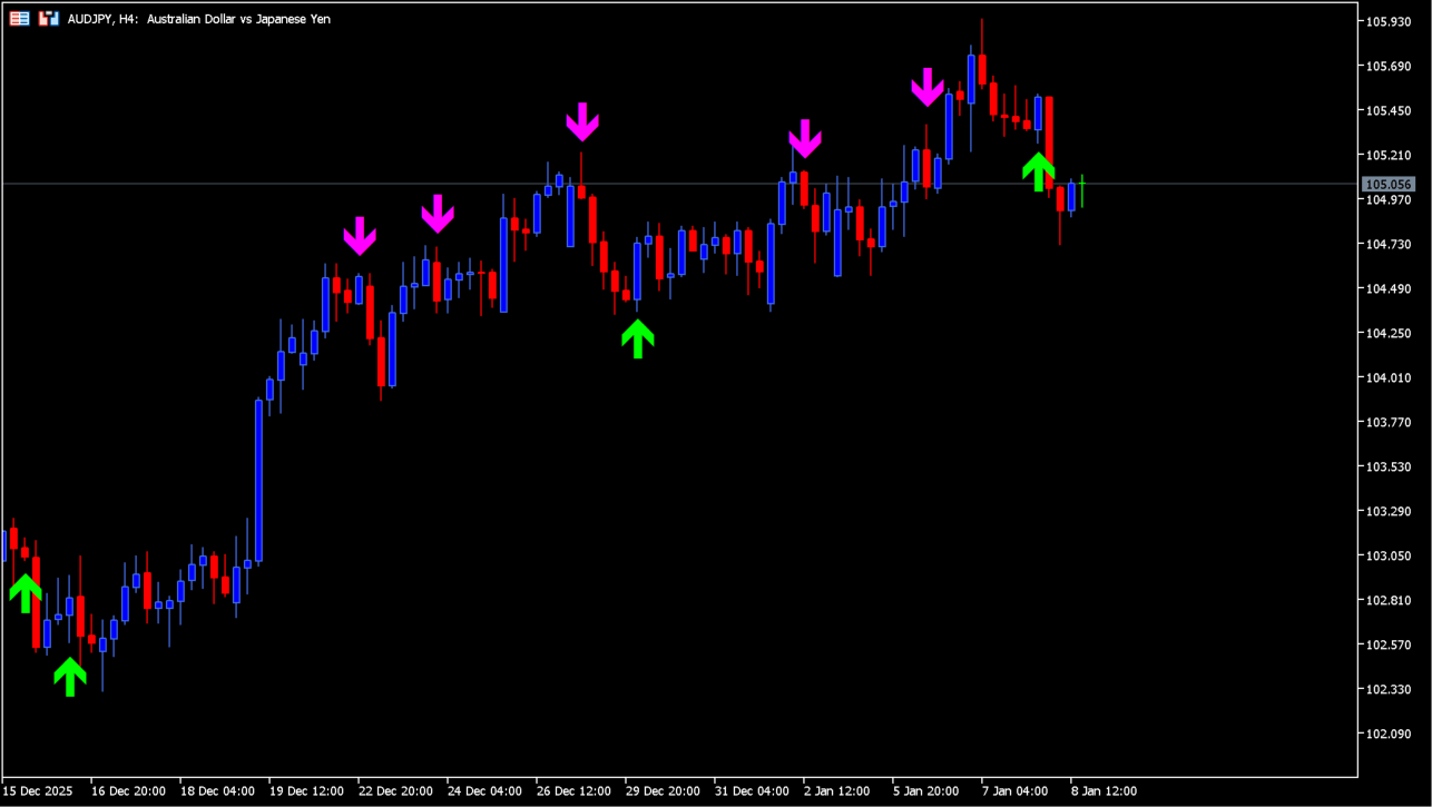 stochastic-cross-alert-sig-overlay-m-cw up and down arrows on an MT5 chart