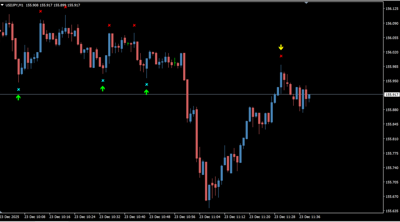 Super Signal v3