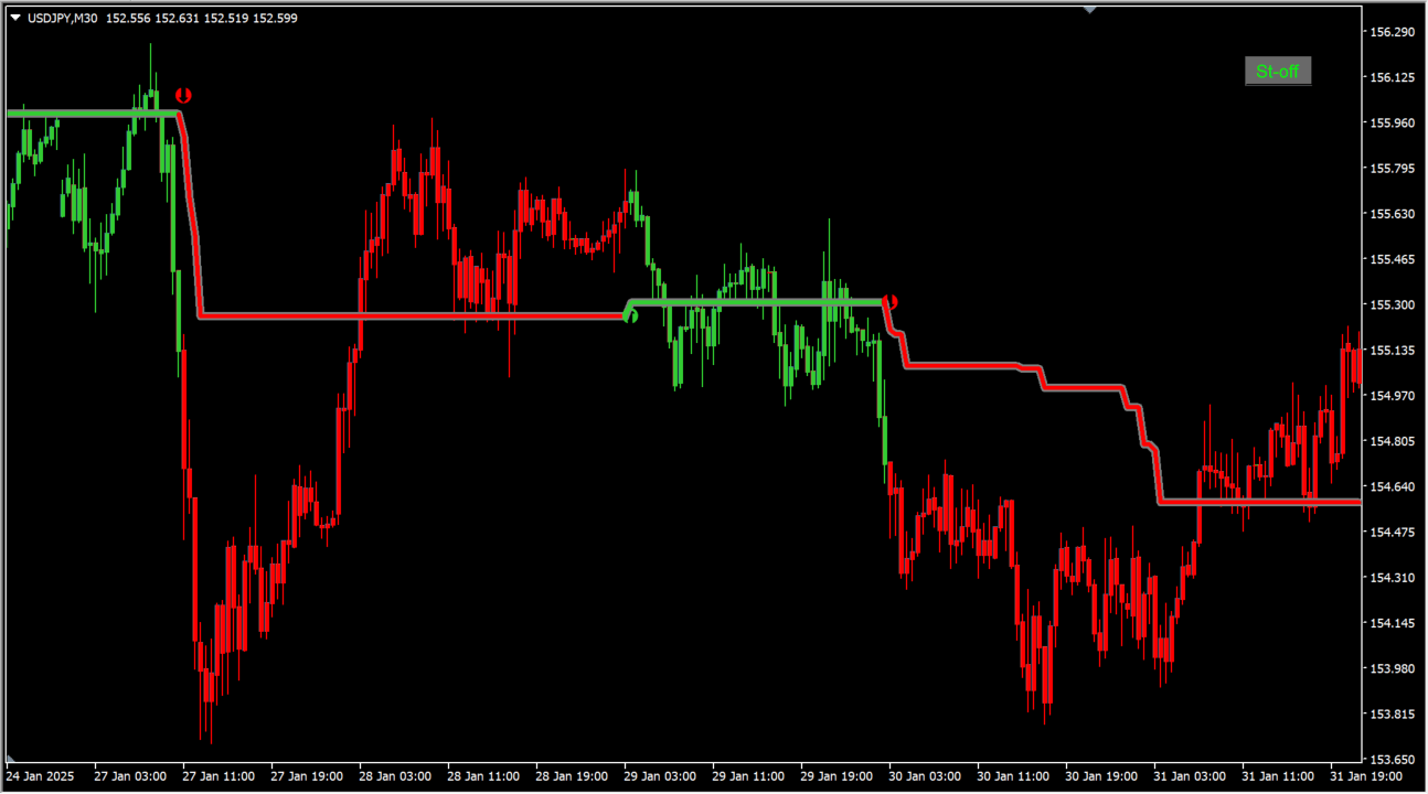! SuperTrend - cci arrows on an MT4 chart