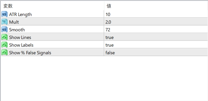 SuperTrend Oscillator parameter settings