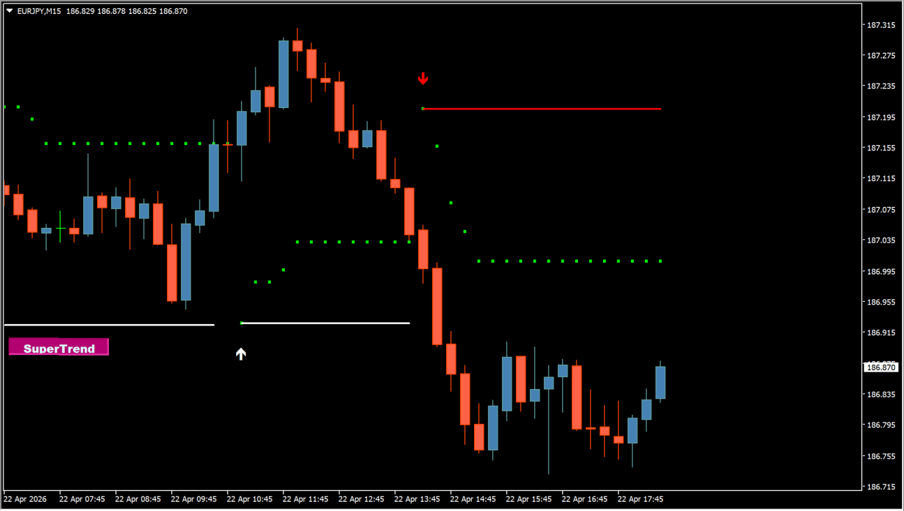 SuperTrend SR TT alt chart overview