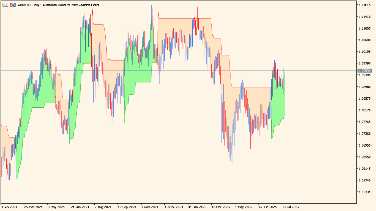 supertrend