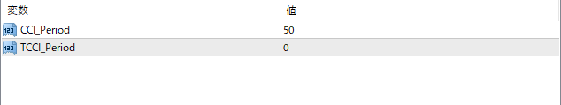 SuperWoodieCCI parameter settings