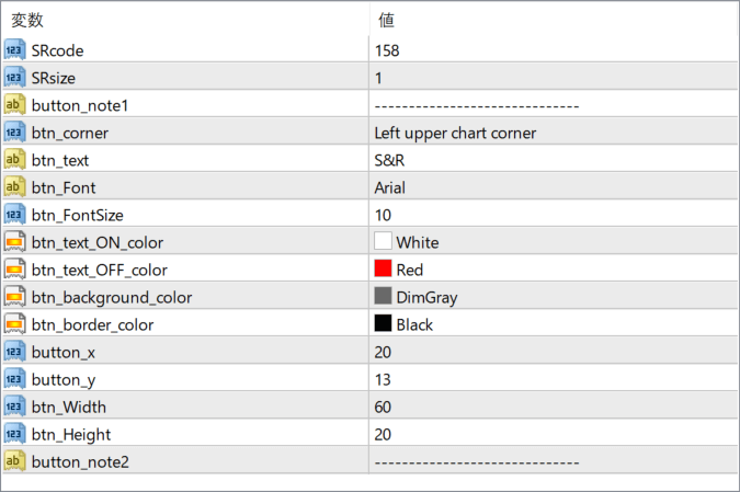 Support and Resistance button parameter settings