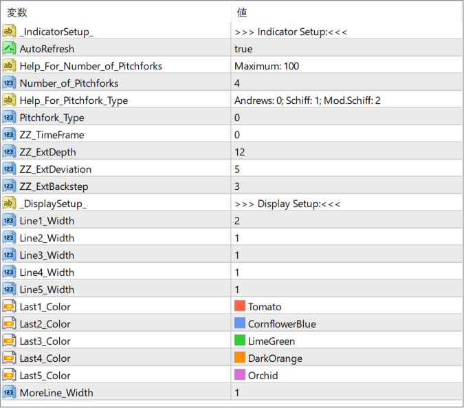 Auto Pitchfork parameter settings