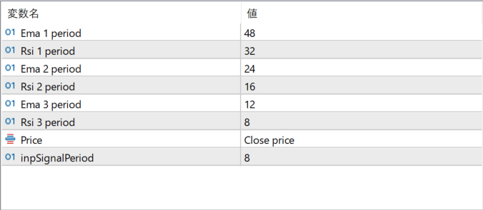 synthetic-rsi-indicator parameter settings