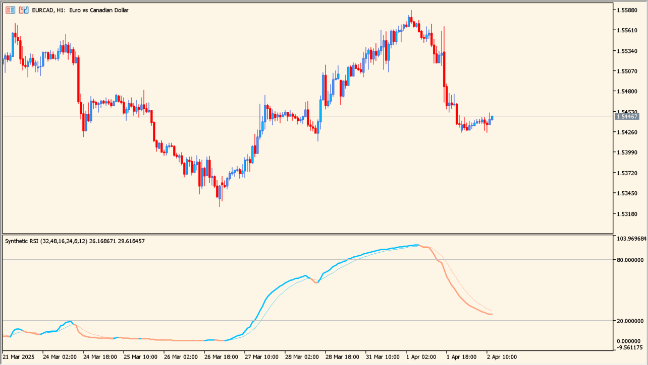 synthetic-rsi-indicator
