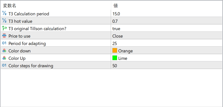 T3 Std Adaptive parameter settings