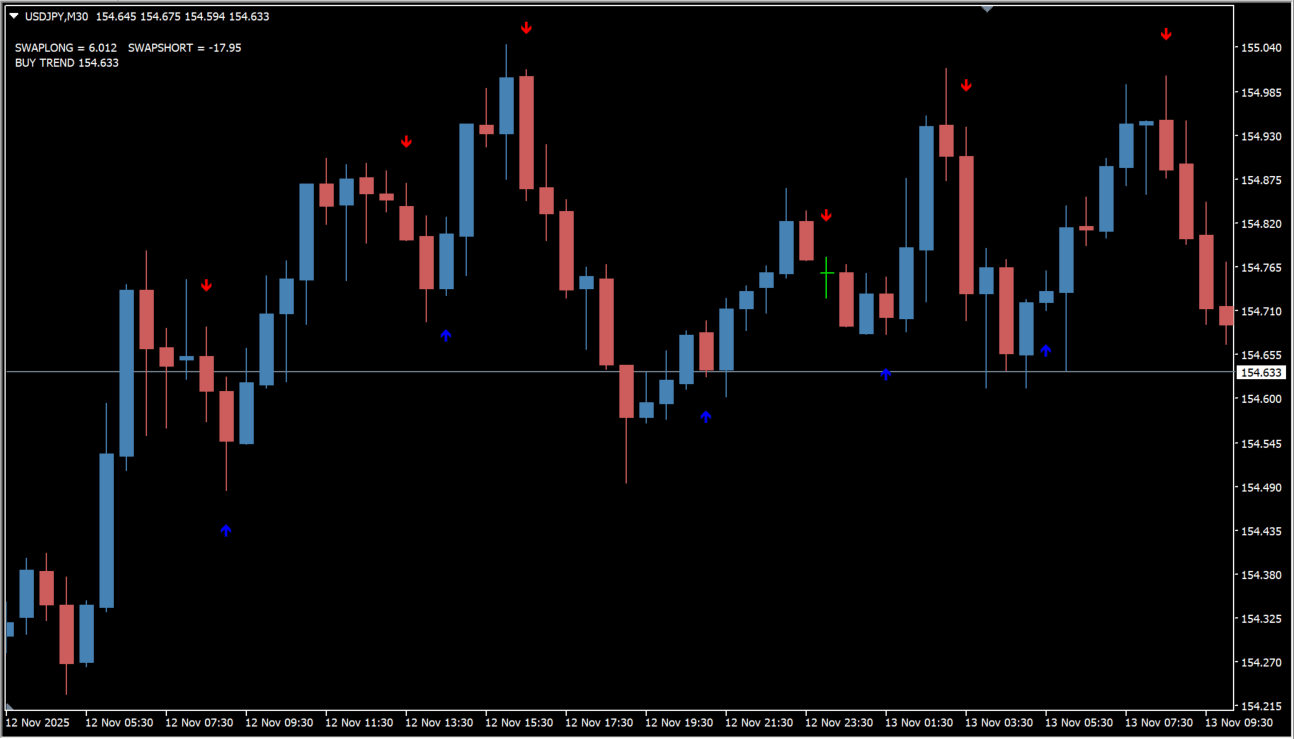 t3ma_alarm source overview chart