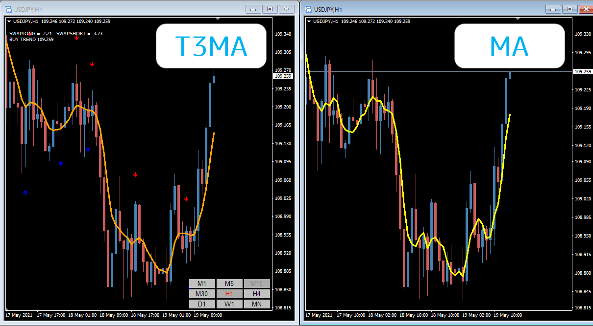 t3ma_alarm source usage chart