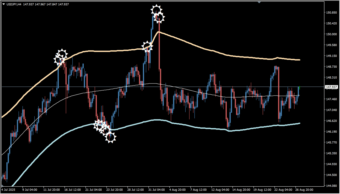 target-bands-indicator source overview chart