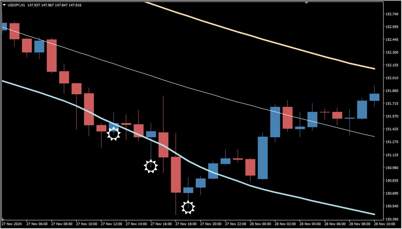 target-bands-indicator source usage chart