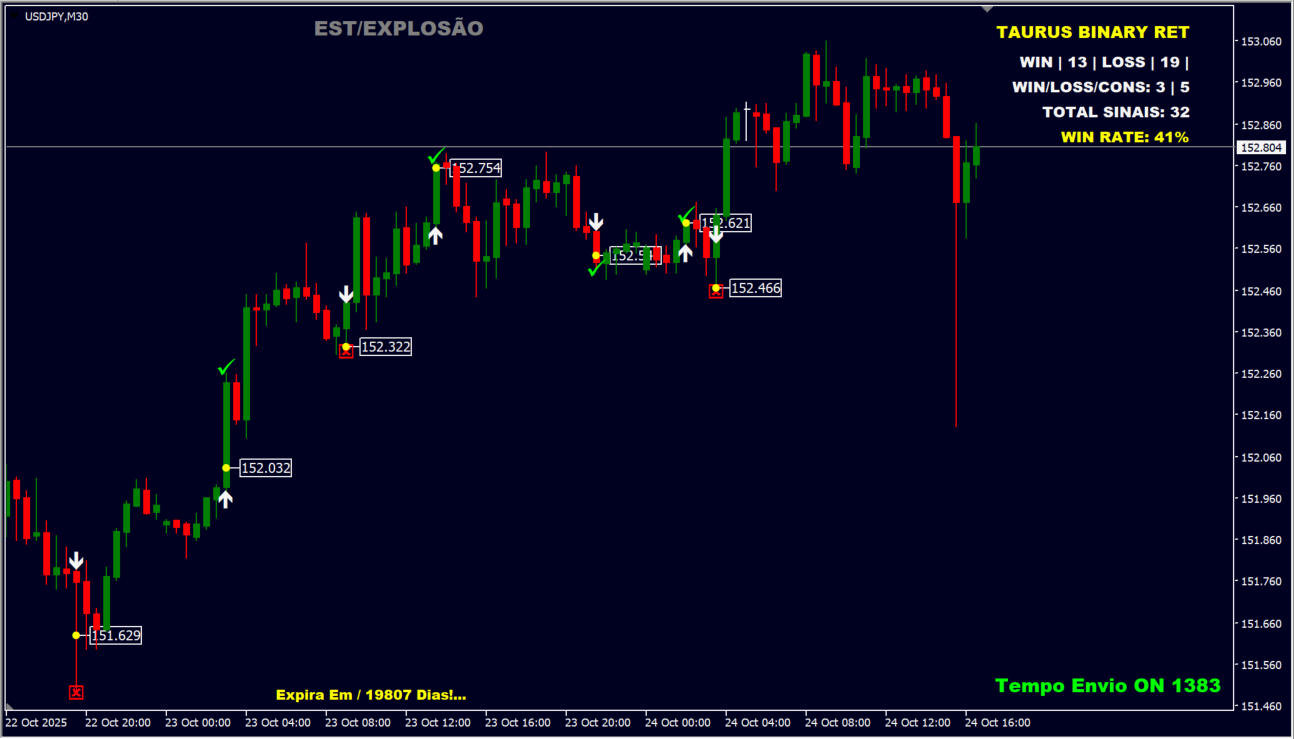 taurus-binary-ret source overview chart