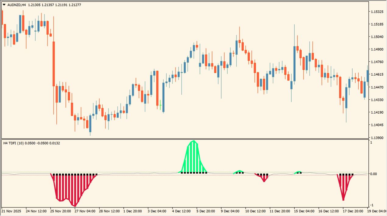 tdfi (f) 1.1 chart overview