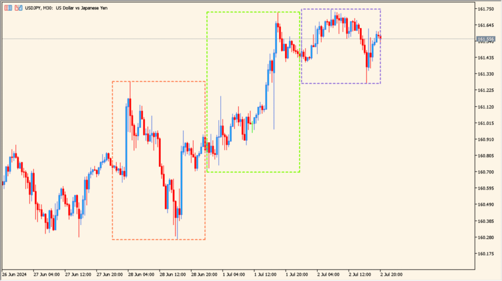 Three Daily Rectangles 1.000 chart overview