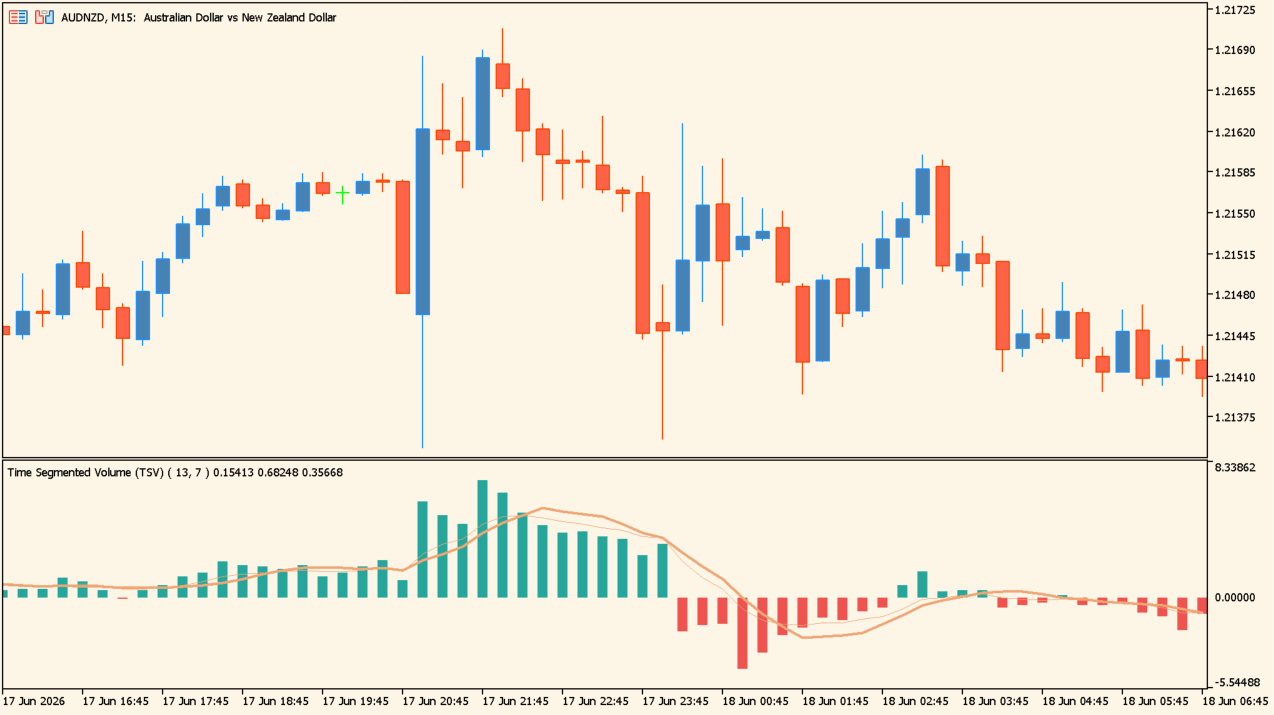Time Segmented Volume chart overview