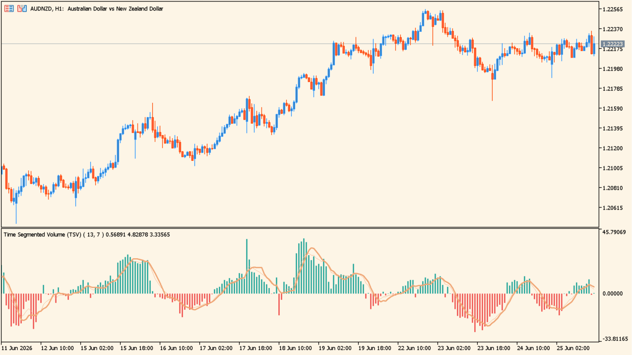 Time Segmented Volume practical chart example