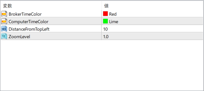 Time Indicator parameter settings