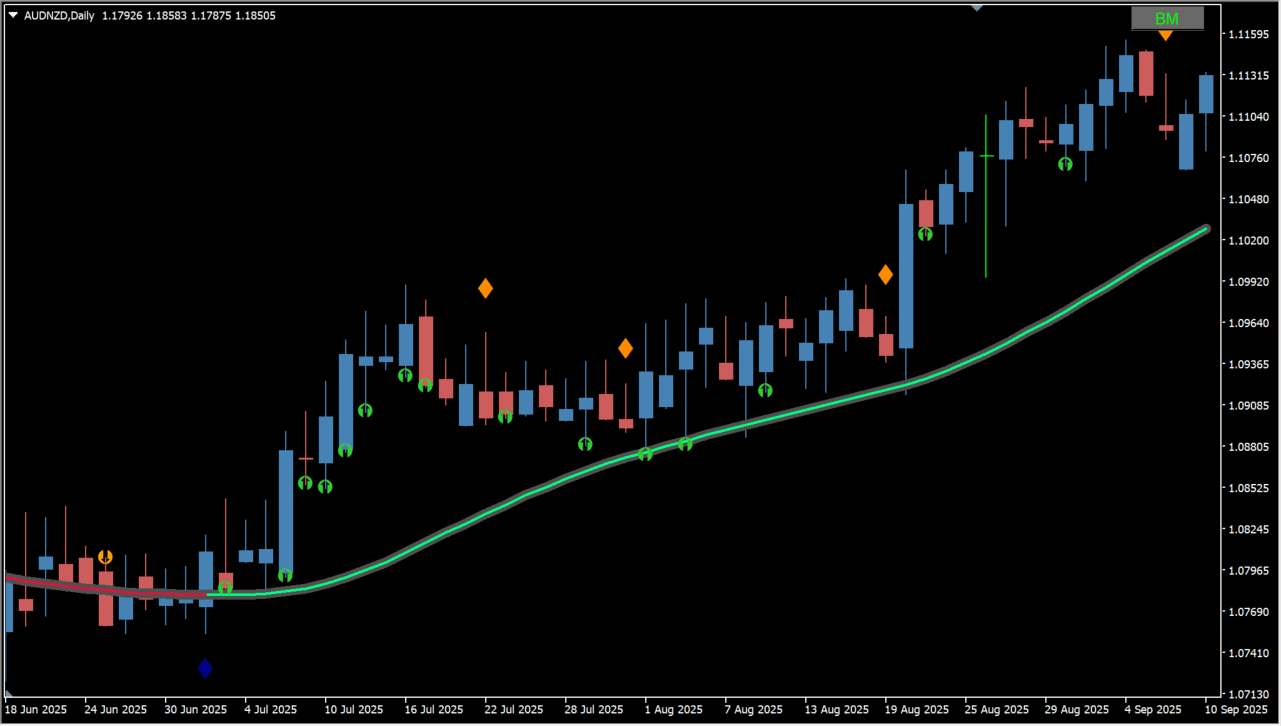 TMA-EMA (+RSI+RA) source usage chart