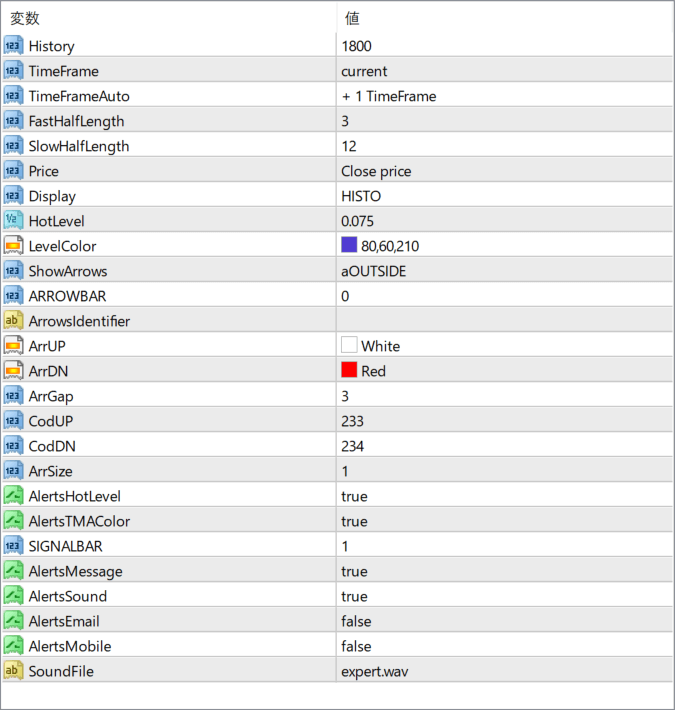 TMA MACD Indicator parameter settings