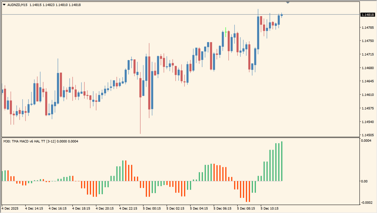 TMA MACD Indicator