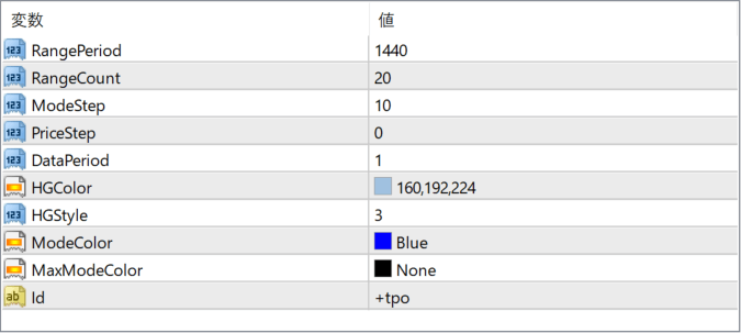 TPO Volume parameter settings