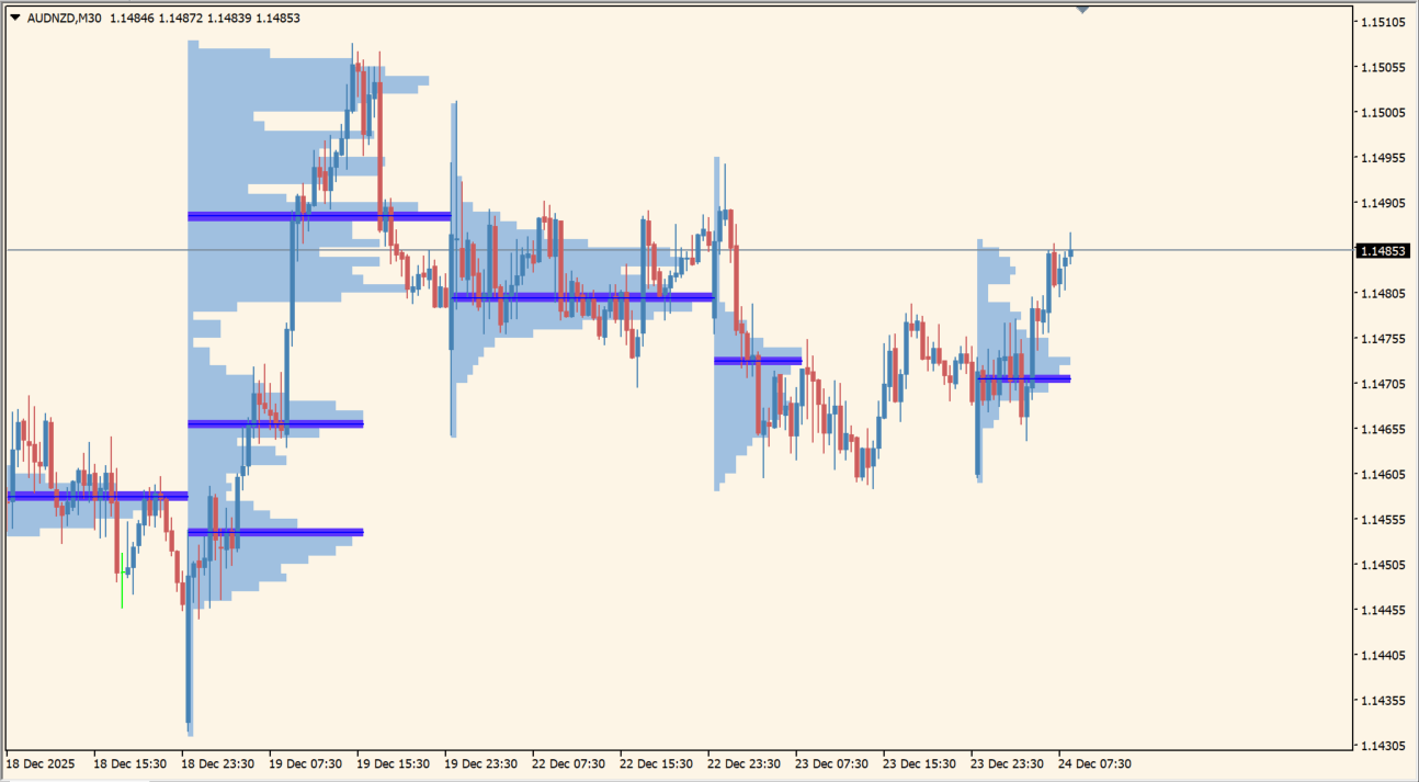 TPO Volume